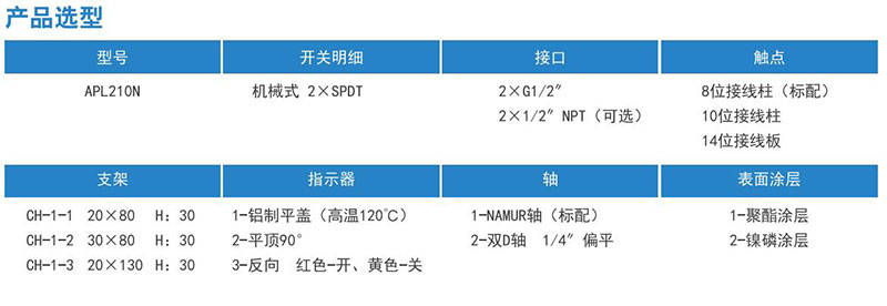 阀门限位开关-气动阀门位置反馈(图4)